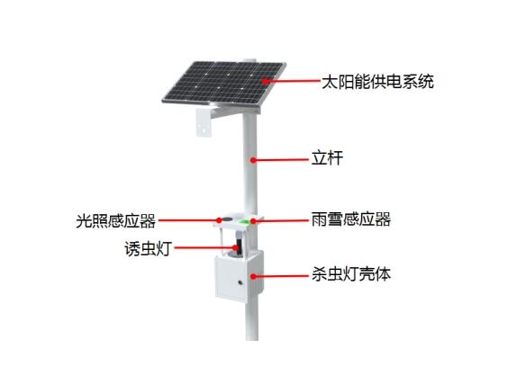 Solar insecticidal lamp product structure diagram