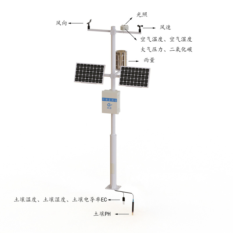 Agricultural Environment Monitoring System Product Structure Diagram