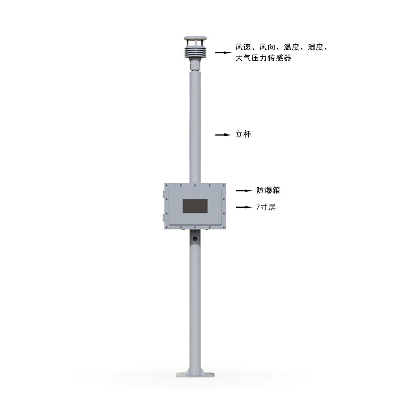 Mining Weather Station product structure diagram