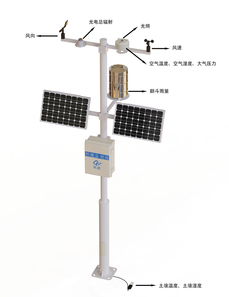 Weather Monitoring Equipment Product Structure