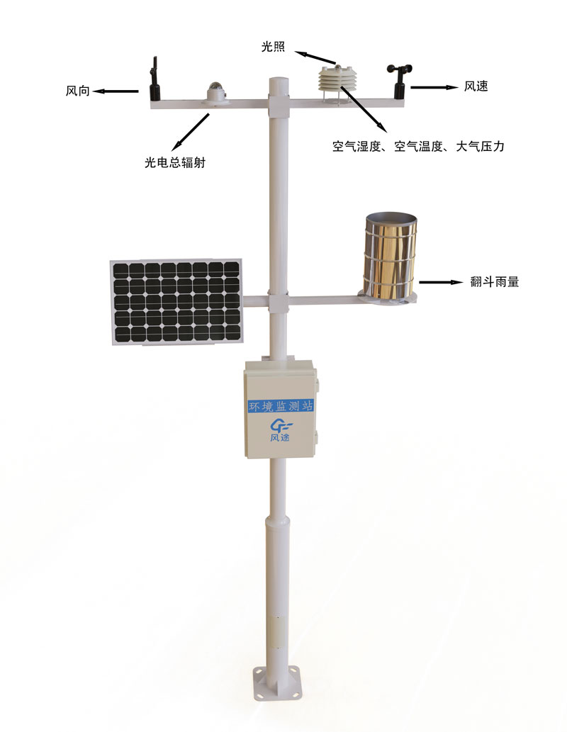 Weather Station Monitoring System Product Structure Diagram