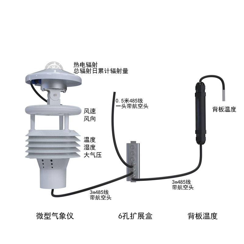 Environmental monitoring solutions for PV Systems product structure diagram