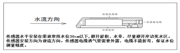 Doppler Flow Meter Installation Instructions