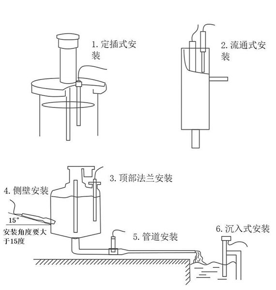 Water conductivity sensor installation and electrical connection