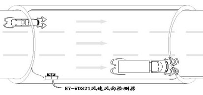 Tunnel anemometer