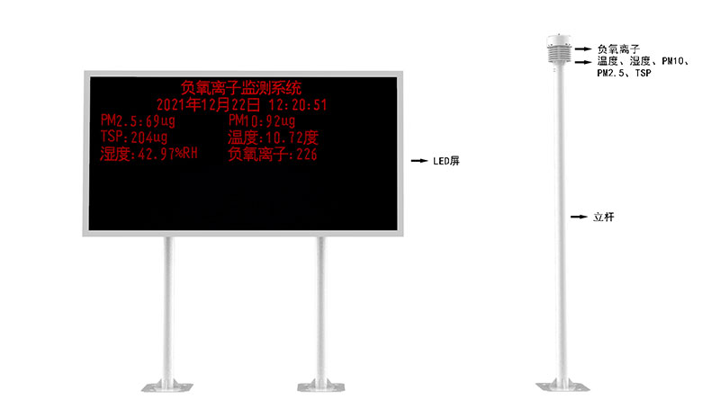 Scenic Weather Station Product Structure