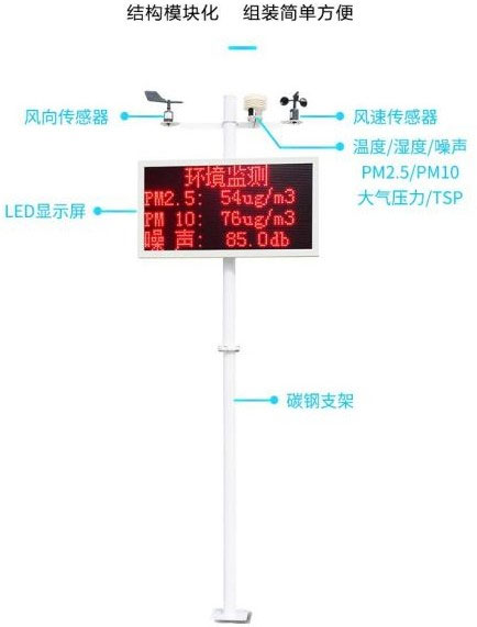 Dust Monitoring Equipment