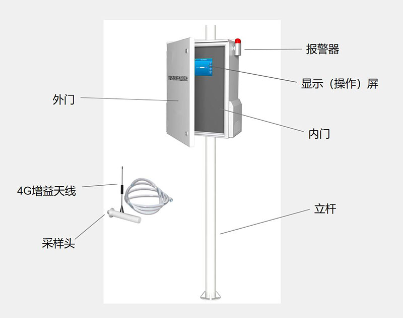 VOCs Online measurement system structure