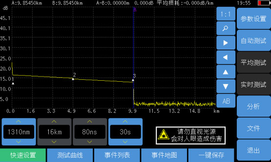 Fast automatic testing