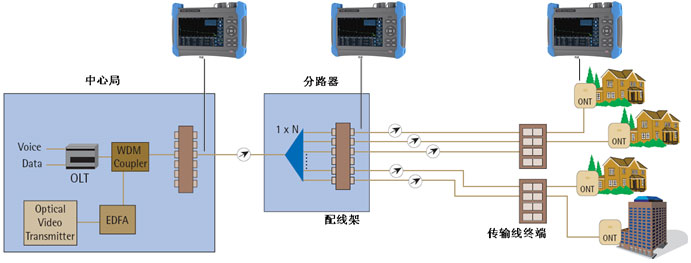 Typical Applications of Fiber Breakpoint Tester