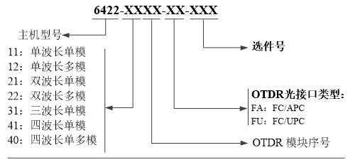 Purchase information