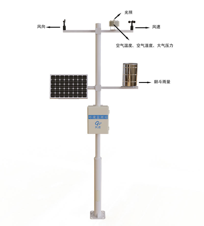 What is automatic weather station product structure chart