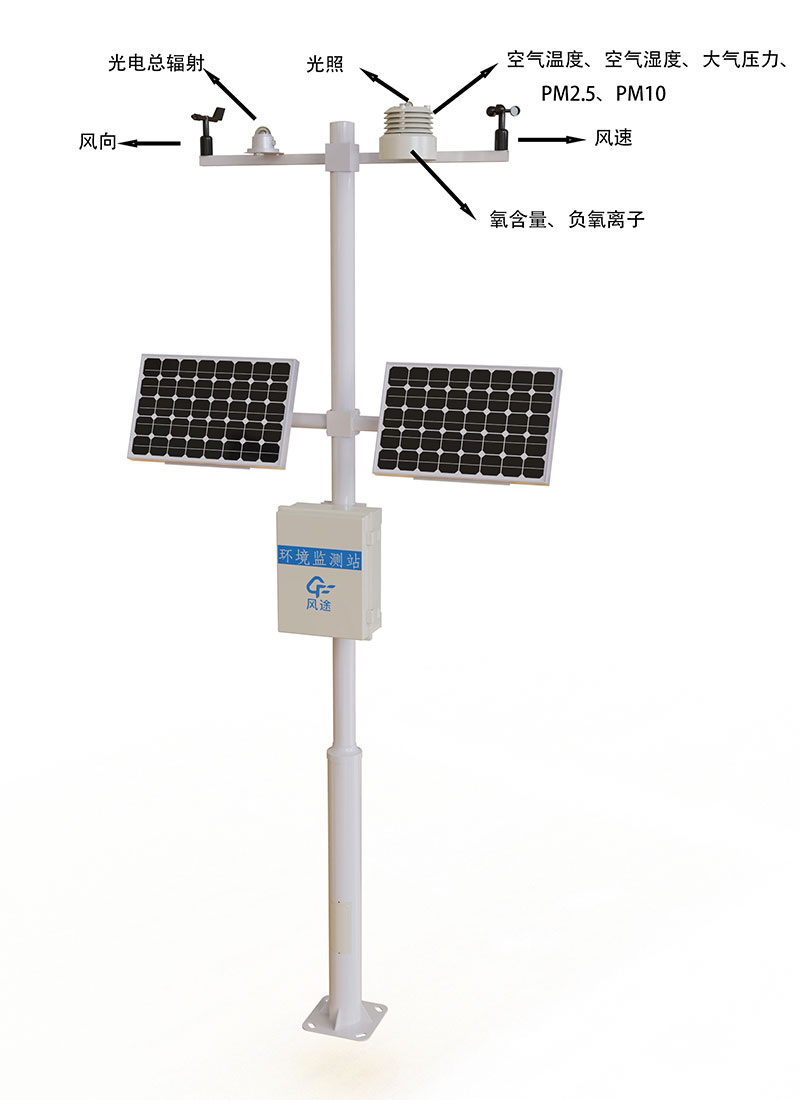 Instruments to measure the weather product structure chart