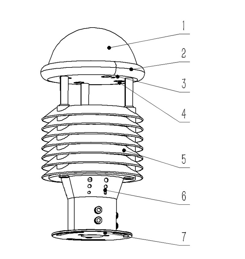 Weather sensors product structure chart