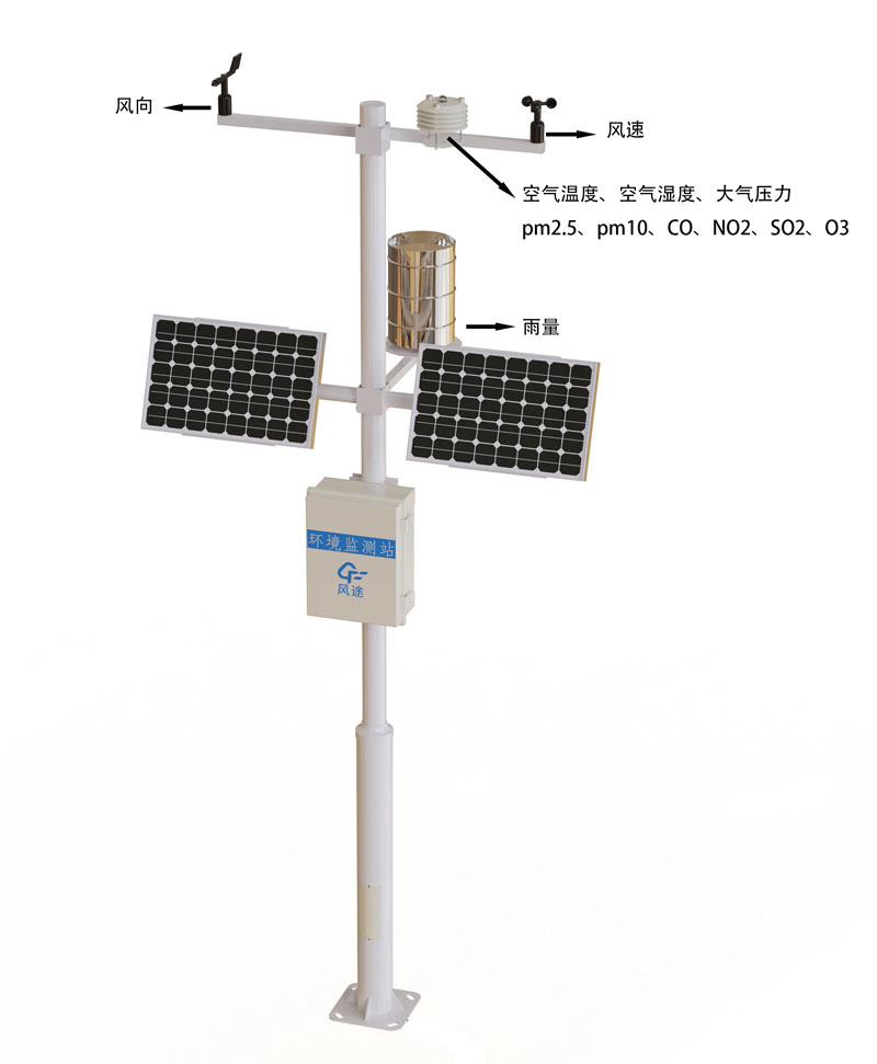 Instrument to measure the weather product structure chart