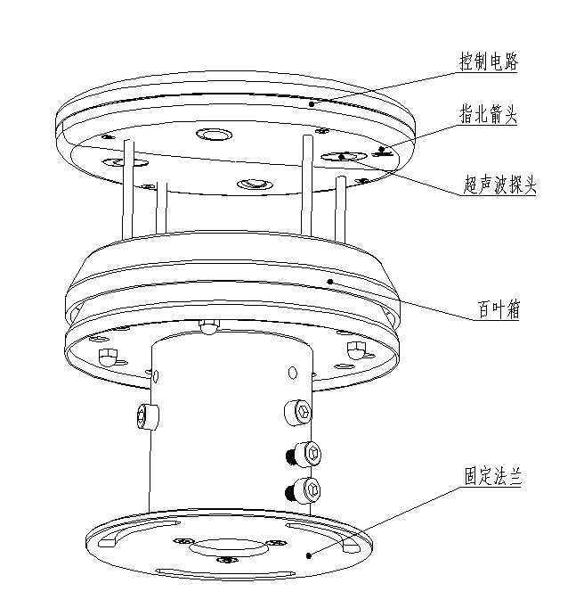 Best anemometer product structure chart