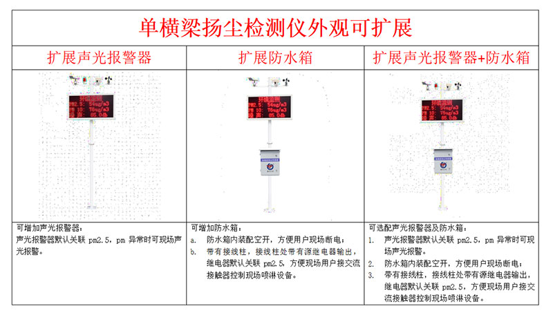 noise detector