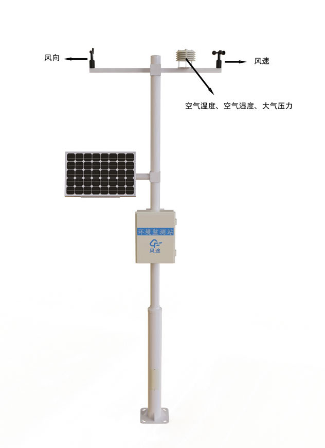 Solar powered weather stations product structure chart