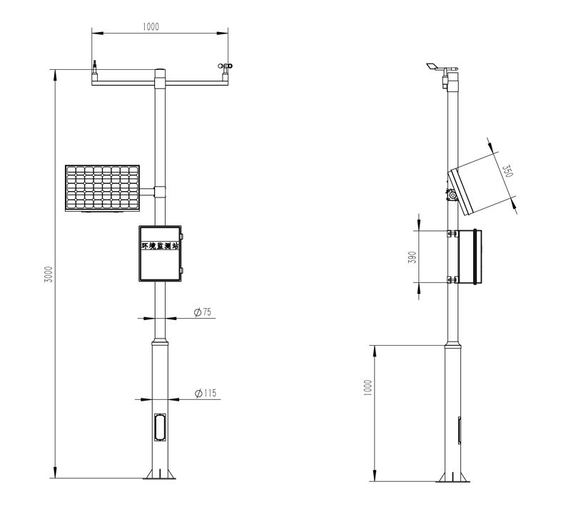 Device for wind speed product size chart