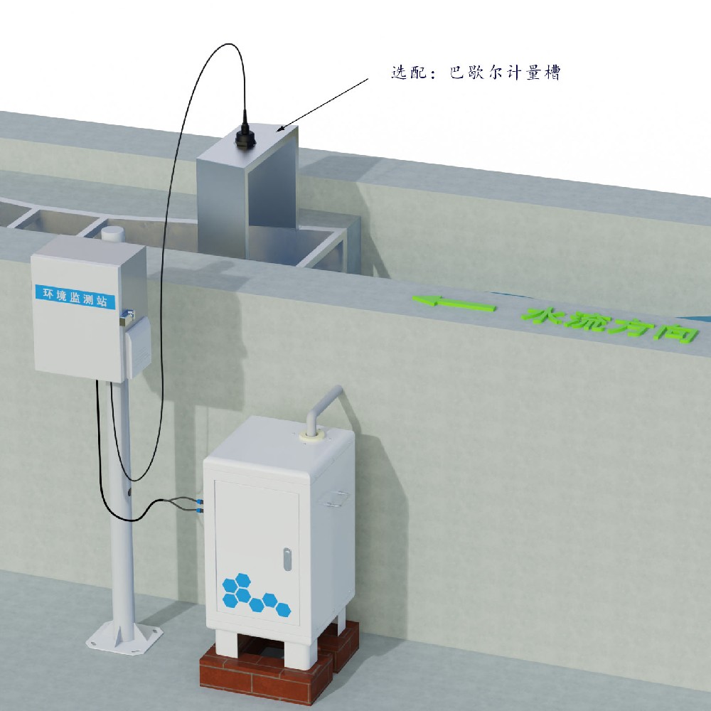 From Manual to Intelligent: Soil Erosion Monitoring System for Runoff Field Surveillance