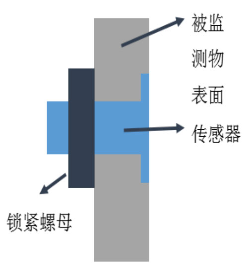 Ice thickness sensor Installation